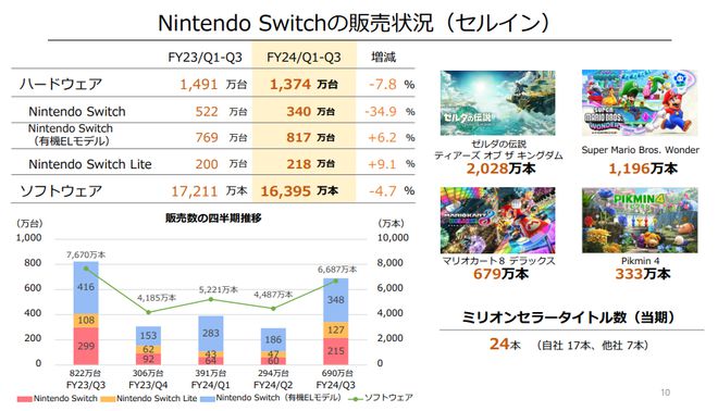 百年产品历程和颠覆性冲击九游会J9游戏任天堂的(图1)